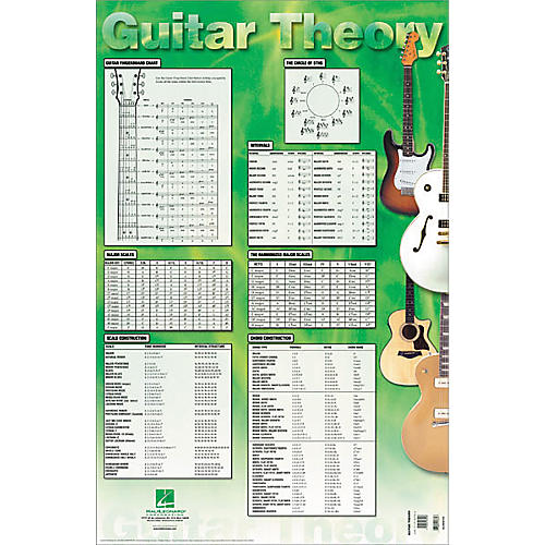 Hal Leonard Guitar Theory Poster