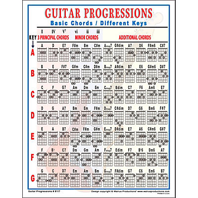 Walrus Productions Guitar Progressions Chord Chart